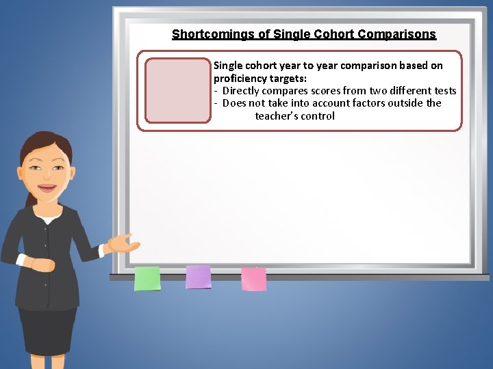 Shortcomings of Single Cohort Comparisons Single cohort year to year comparison based on proficiency