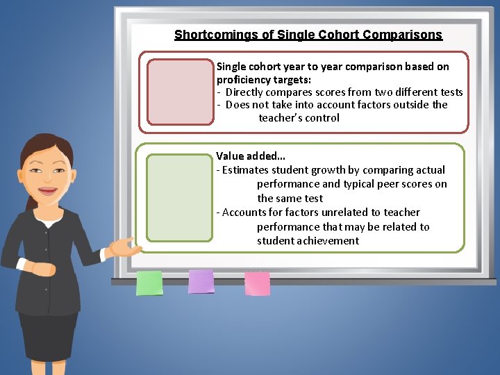 Shortcomings of Single Cohort Comparisons Single cohort year to year comparison based on proficiency