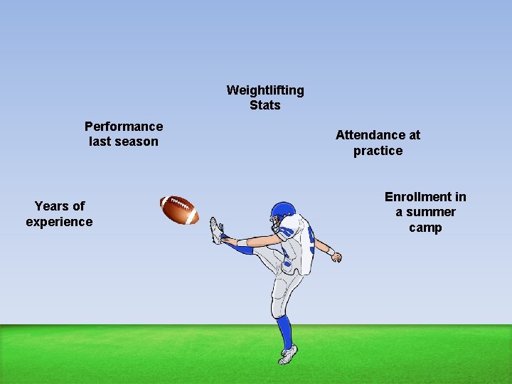 Weightlifting Stats Performance last season Years of experience Attendance at practice Enrollment in a