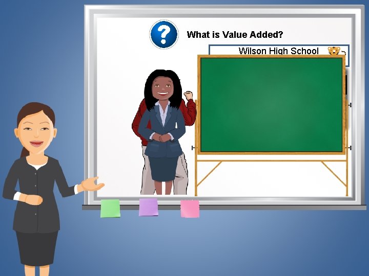 What is Value Added? Wilson High School Home of the Tigers 18 0: 00