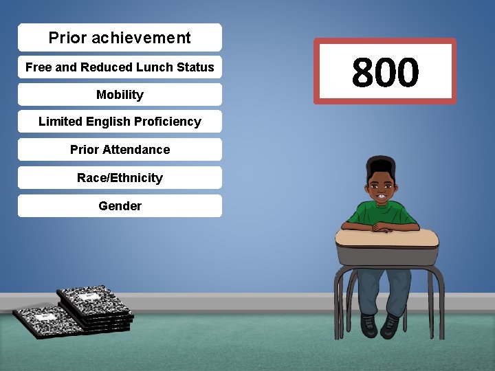 Prior achievement Free and Reduced Lunch Status Mobility Limited English Proficiency Prior Attendance Race/Ethnicity