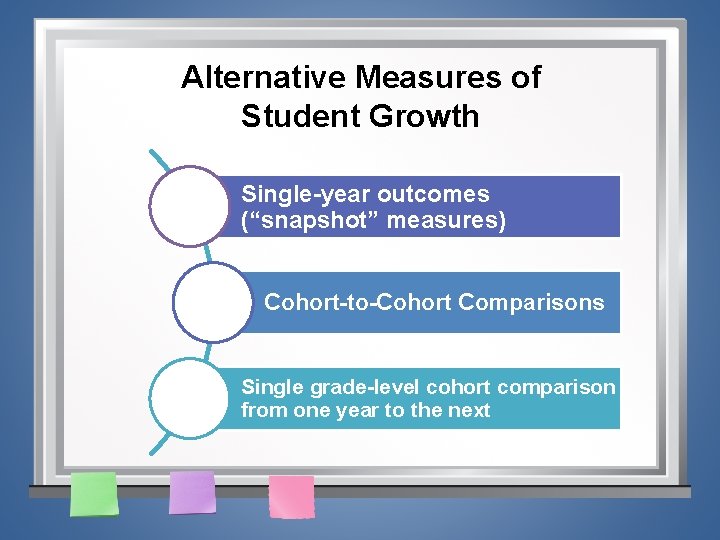 Alternative Measures of Student Growth Single-year outcomes (“snapshot” measures) Cohort-to-Cohort Comparisons Single grade-level cohort