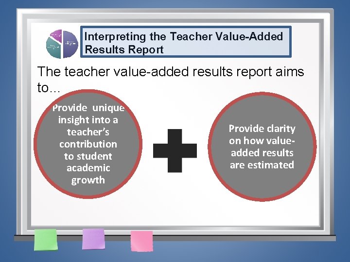 Interpreting the Teacher Value-Added Results Report The teacher value-added results report aims to… Provide