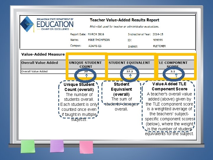 Unique Student Count (overall) The number of students overall. Each student is only counted
