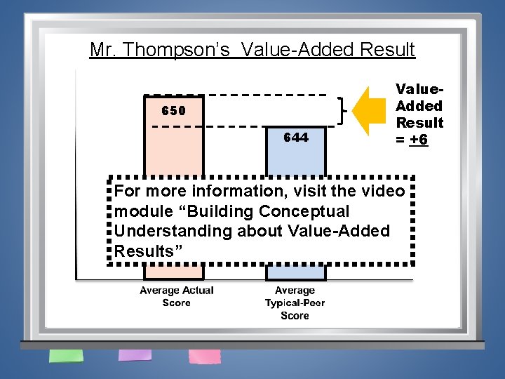 Mr. Thompson’s Value-Added Result 650 644 Value. Added Result = +6 For more information,