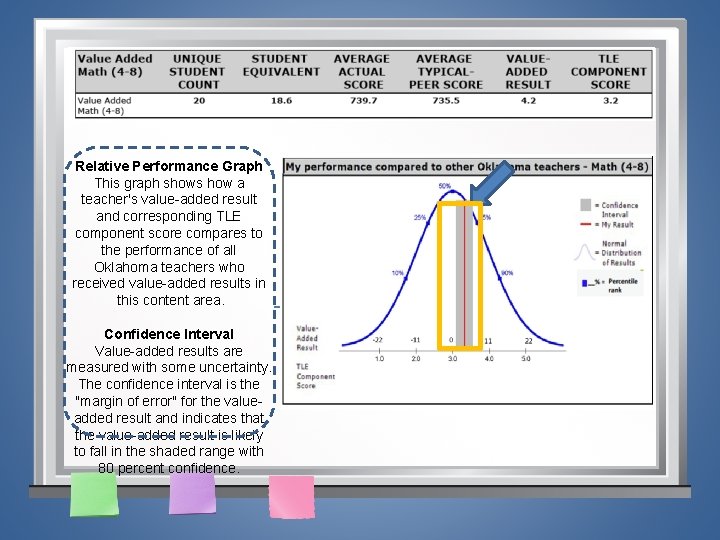 Relative Performance Graph This graph shows how a teacher's value-added result and corresponding TLE