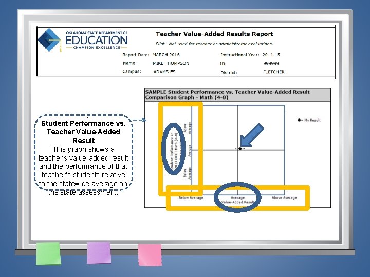 . Student Performance vs. Teacher Value-Added Result This graph shows a teacher's value-added result