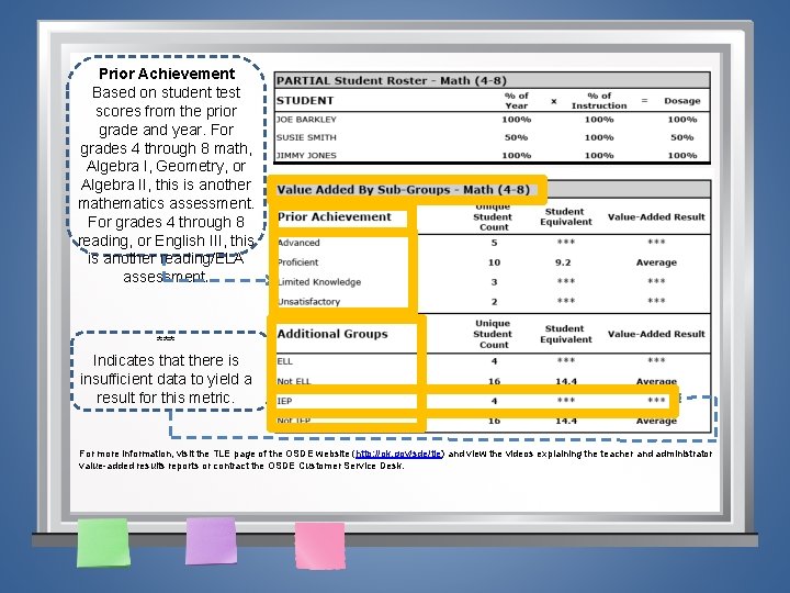 Prior Achievement Based on student test scores from the prior grade and year. For