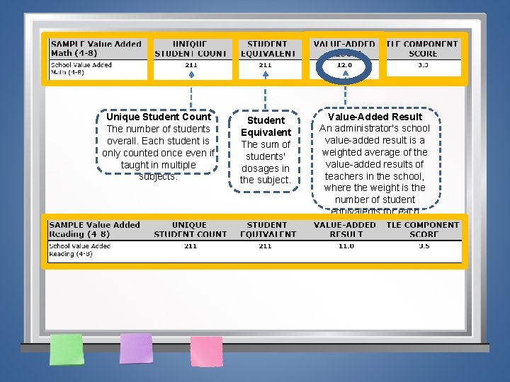 Unique Student Count The number of students overall. Each student is only counted once