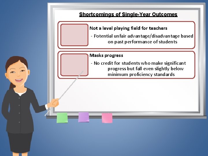 Shortcomings of Single-Year Outcomes Not a level playing field for teachers - Potential unfair