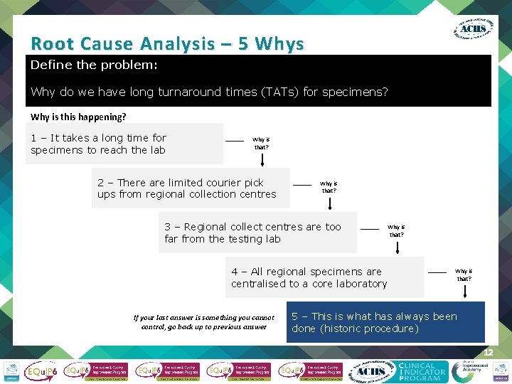 Root Cause Analysis – 5 Whys Define the problem: Why do we have long