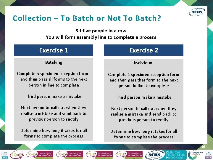 Collection – To Batch or Not To Batch? Sit five people in a row