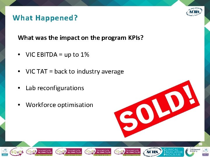 What Happened? What was the impact on the program KPIs? • VIC EBITDA =