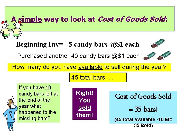 A simple way to look at Cost of Goods Sold: Beginning Inv= 5 candy