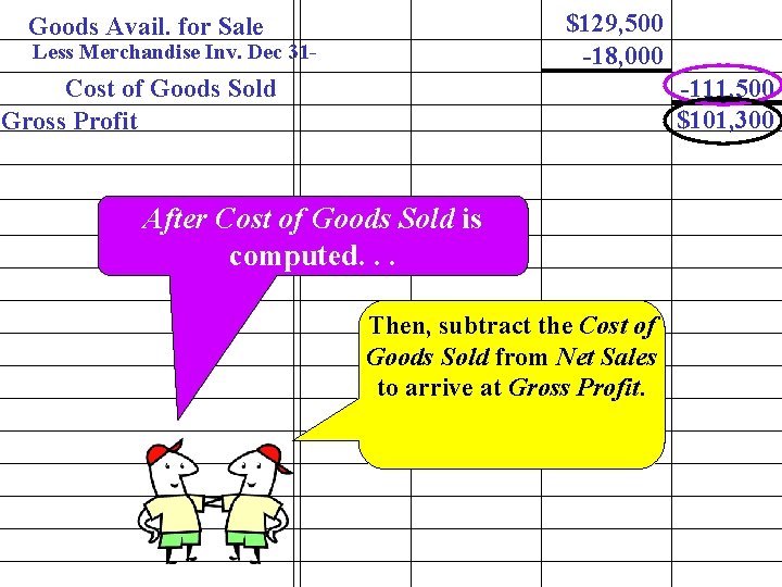 $129, 500 -18, 000 Goods Avail. for Sale Less Merchandise Inv. Dec 31 -