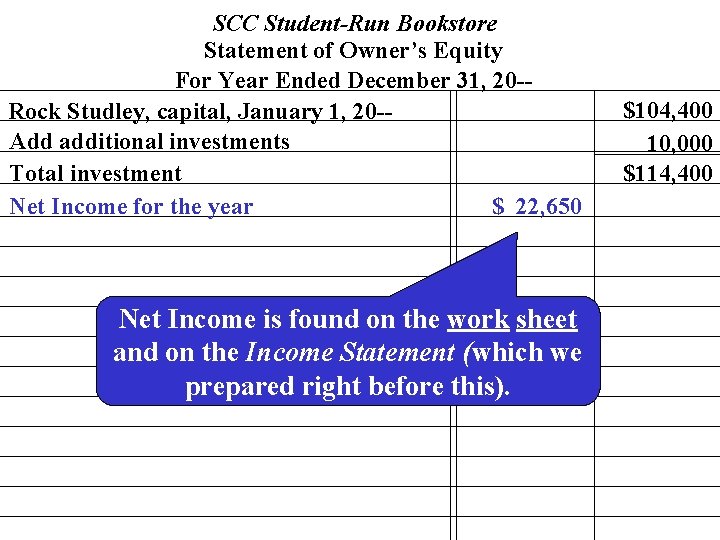 SCC Student-Run Bookstore Statement of Owner’s Equity For Year Ended December 31, 20 -Rock