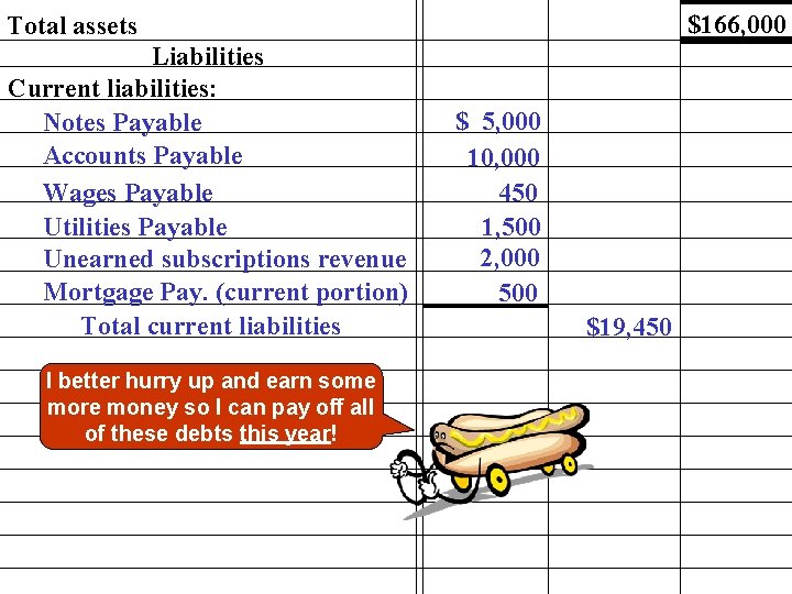 $166, 000 Total assets Liabilities Current liabilities: Notes Payable Accounts Payable Wages Payable Utilities