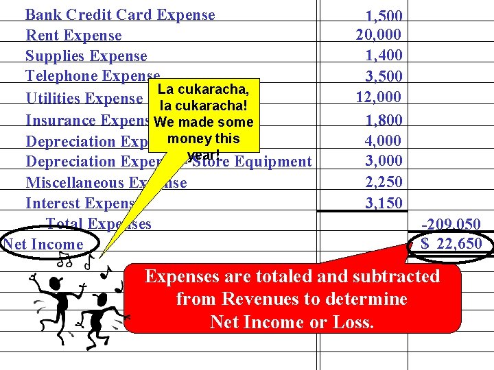 Bank Credit Card Expense Rent Expense Supplies Expense Telephone Expense La cukaracha, Utilities Expense