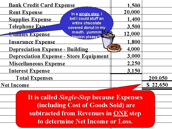 Bank Credit Card Expense Rent Expense In a single step, I bet I could