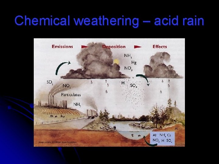 Chemical weathering – acid rain 