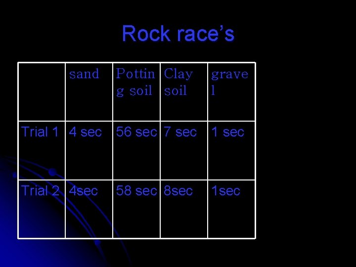 Rock race’s sand Pottin Clay g soil grave l Trial 1 4 sec 56