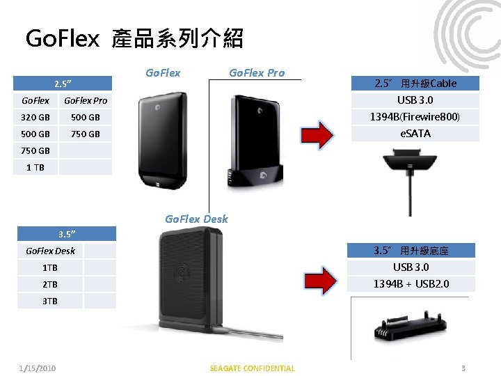 Go. Flex 產品系列介紹 Go. Flex 2. 5” Go. Flex Pro 2. 5” 用升級Cable Go.