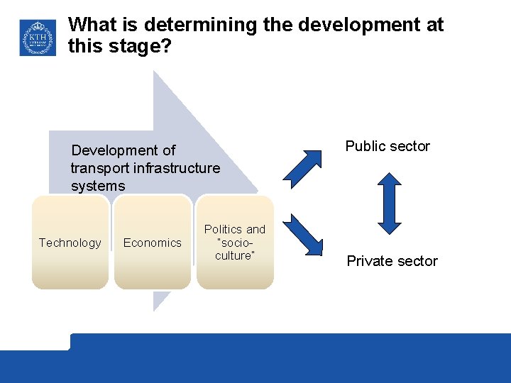 What is determining the development at this stage? Development of transport infrastructure systems Technology