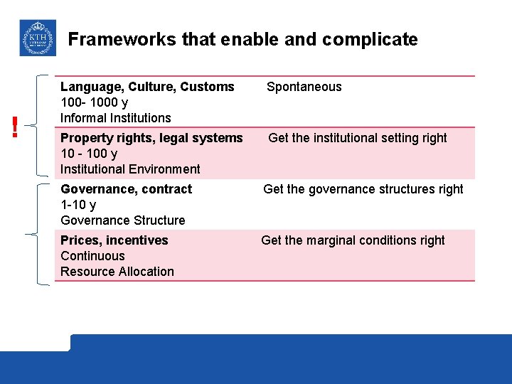 Frameworks that enable and complicate ! Language, Culture, Customs 100 - 1000 y Informal