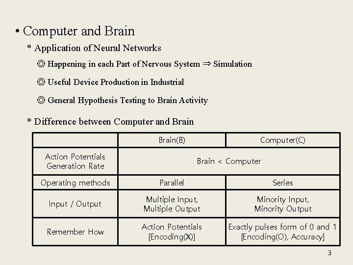 • Computer and Brain * Application of Neural Networks ◎ Happening in each
