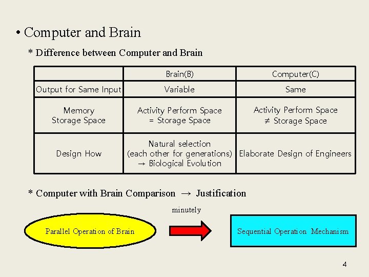  • Computer and Brain * Difference between Computer and Brain(B) Computer(C) Output for