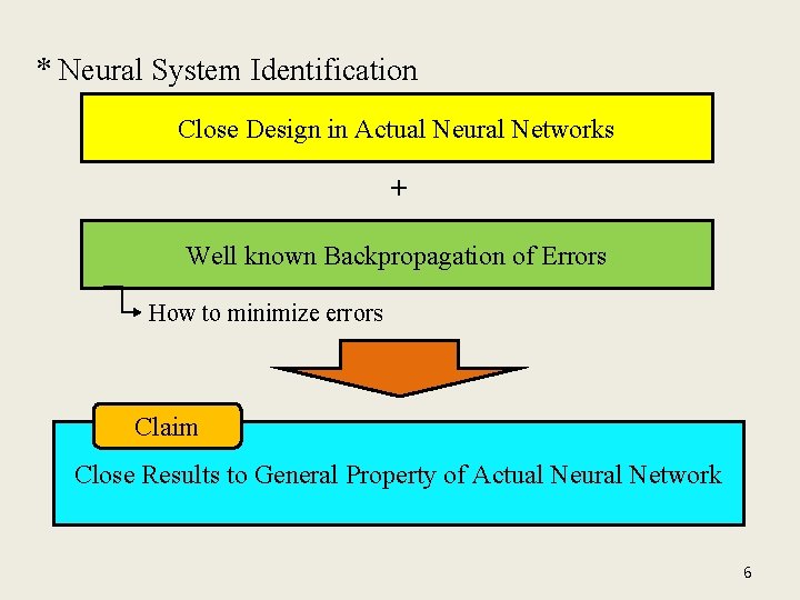 * Neural System Identification Close Design in Actual Neural Networks + Well known Backpropagation