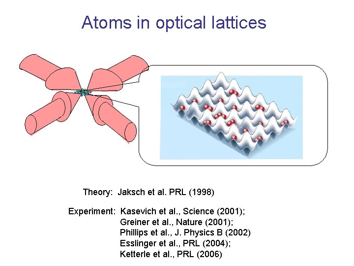 Atoms in optical lattices Theory: Jaksch et al. PRL (1998) Experiment: Kasevich et al.