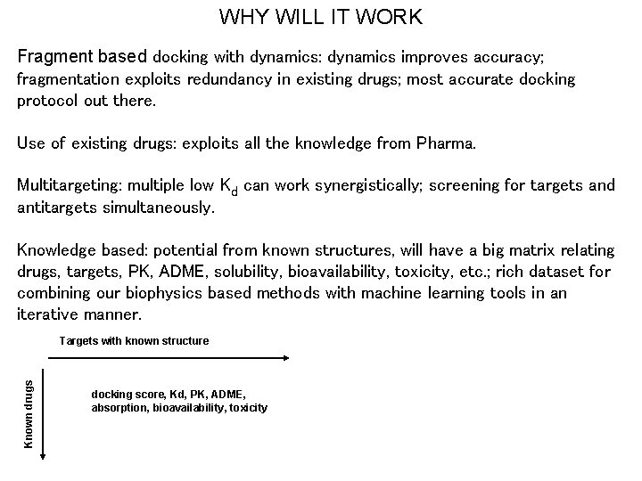 WHY WILL IT WORK Fragment based docking with dynamics: dynamics improves accuracy; fragmentation exploits