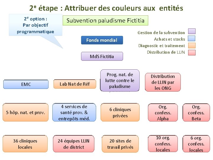 2 e étape : Attribuer des couleurs aux entités 2 e option : Par