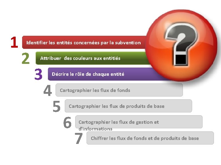 1 Identifier les entités concernées par la subvention 2 Attribuer des couleurs aux entitiés