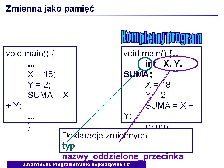 Zmienna jako pamięć void main() {. . . int X, Y, X = 18;