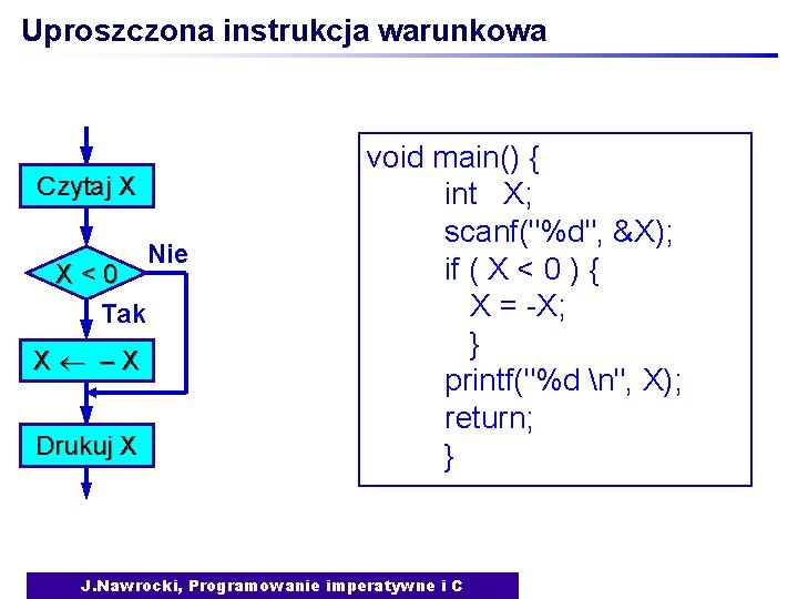 Uproszczona instrukcja warunkowa Czytaj X X<0 Tak X –X Drukuj X Nie void main()