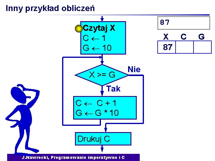 Inny przykład obliczeń 87 Czytaj X C 1 G 10 X >= G Tak