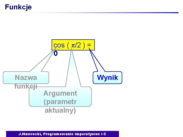 Funkcje cos ( /2 ) = 0 Nazwa funkcji Wynik Argument (parametr aktualny) J.