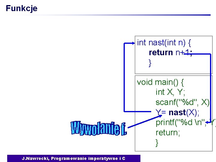 Funkcje int nast(int n) { return n+1; } void main() { int X, Y;