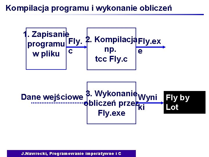 Kompilacja programu i wykonanie obliczeń 1. Zapisanie 2. Kompilacja Fly. ex Fly. programu np.