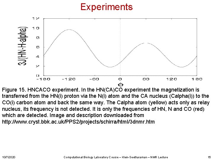 Experiments Figure 15. HNCACO experiment. In the HN(CA)CO experiment the magnetization is transferred from