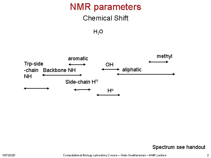 NMR parameters Chemical Shift H 2 O methyl aromatic Trp-side -chain Backbone NH NH