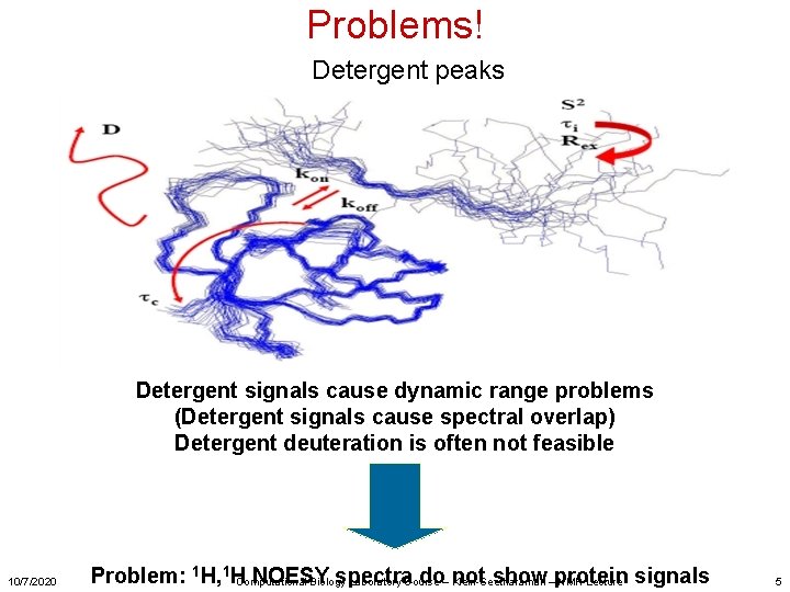 Problems! Detergent peaks Detergent signals cause dynamic range problems (Detergent signals cause spectral overlap)