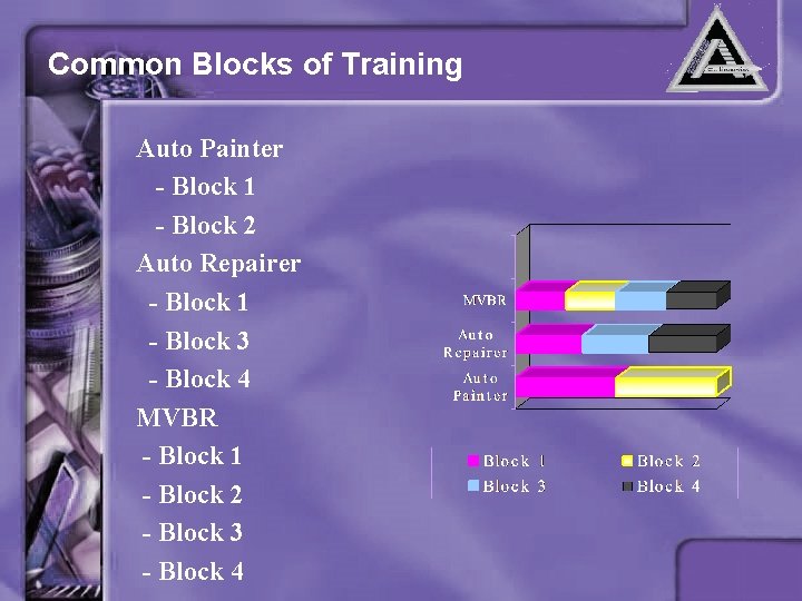 Common Blocks of Training Auto Painter - Block 1 - Block 2 Auto Repairer