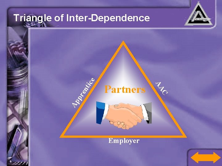 nt re Ap p Partners Employer C AA ice Triangle of Inter-Dependence 