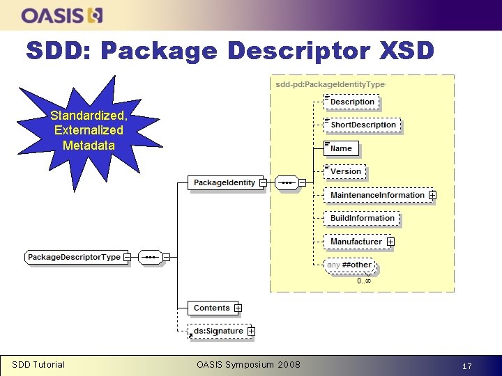 SDD: Package Descriptor XSD Standardized, Externalized Metadata SDD Tutorial OASIS Symposium 2008 17 