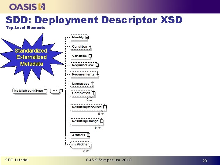 SDD: Deployment Descriptor XSD Top-Level Elements Standardized, Externalized Metadata SDD Tutorial OASIS Symposium 2008