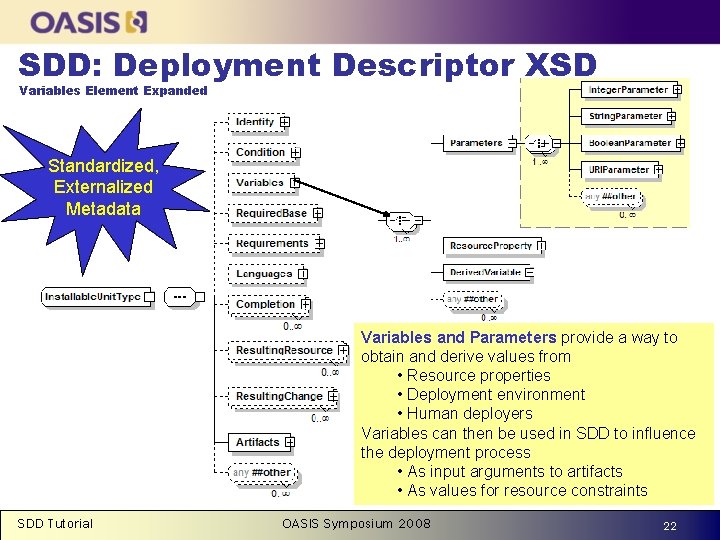 SDD: Deployment Descriptor XSD Variables Element Expanded Standardized, Externalized Metadata Variables and Parameters provide