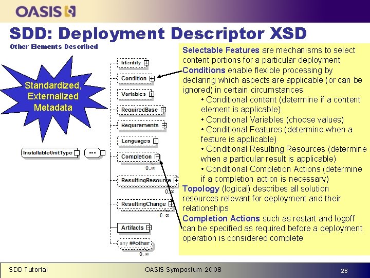 SDD: Deployment Descriptor XSD Other Elements Described Standardized, Externalized Metadata SDD Tutorial Selectable Features